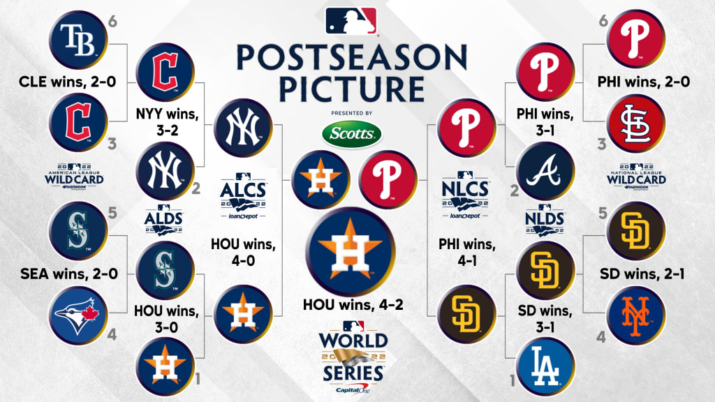 kuva MLB.com